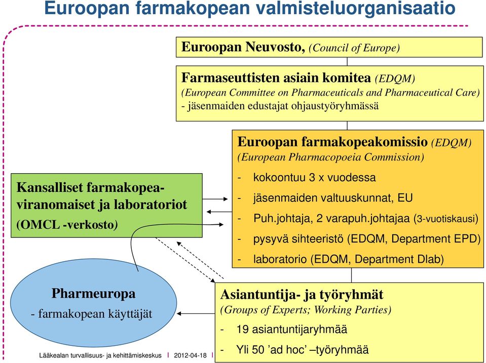 vuodessa - jäsenmaiden valtuuskunnat, EU - Puh.johtaja, 2 varapuh.