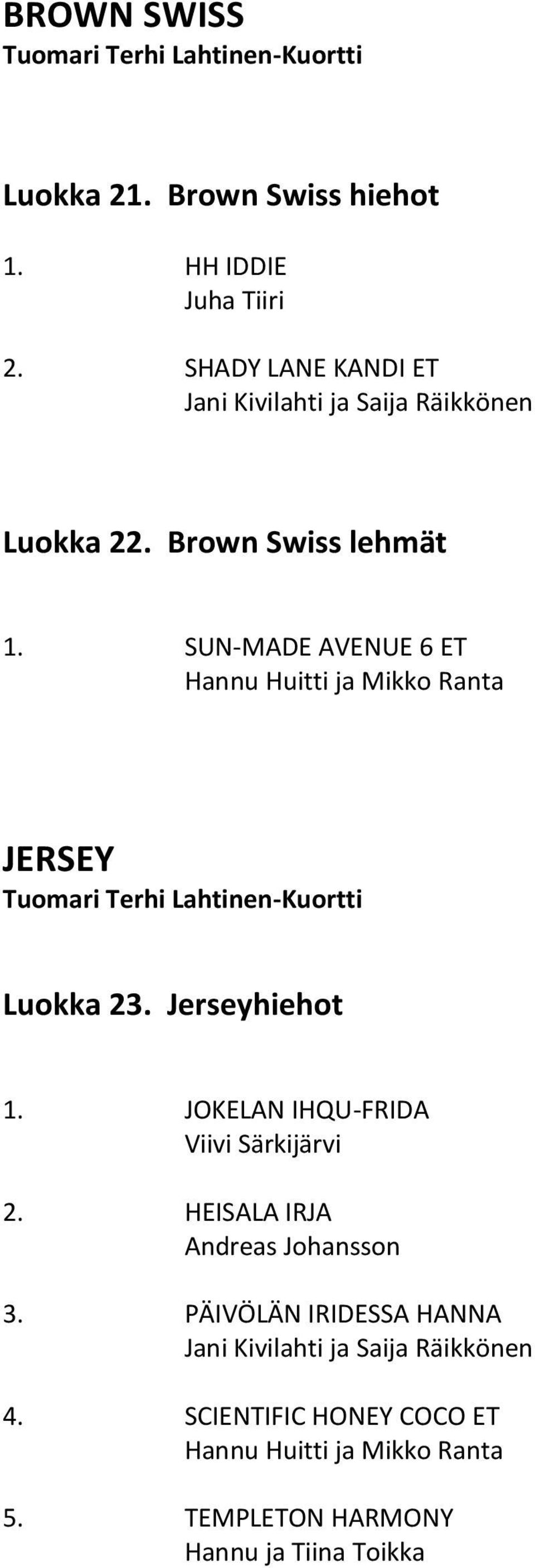 SUN-MADE AVENUE 6 ET Hannu Huitti ja Mikko Ranta JERSEY Tuomari Terhi Lahtinen-Kuortti Luokka 23. Jerseyhiehot 1.