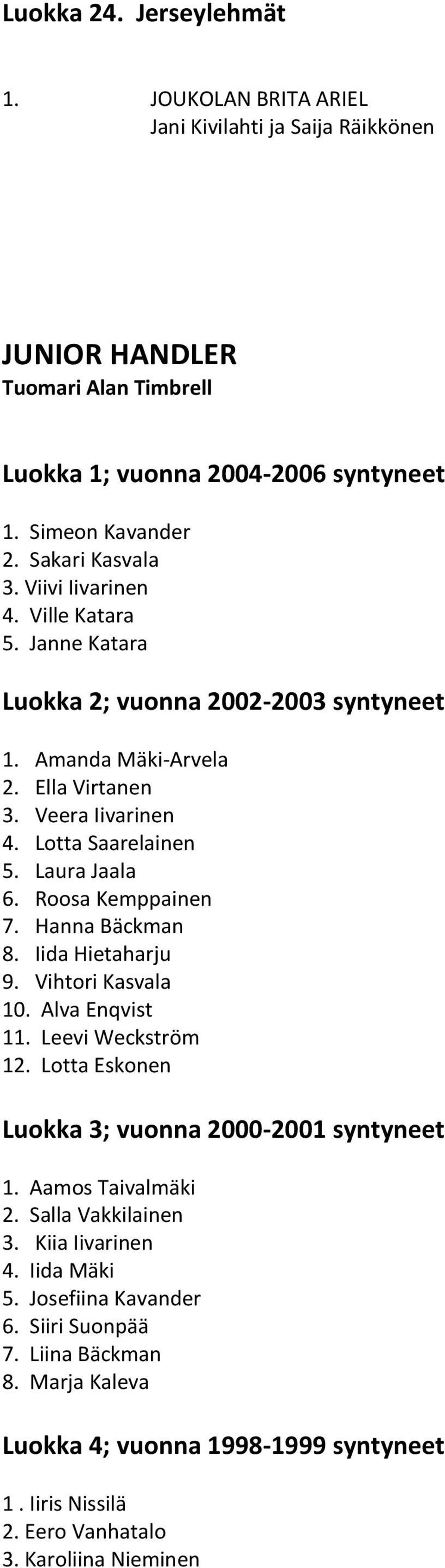 Hanna Bäckman 8. Iida Hietaharju 9. Vihtori Kasvala 10. Alva Enqvist 11. Leevi Weckström 12. Lotta Eskonen Luokka 3; vuonna 2000-2001 syntyneet 1. Aamos Taivalmäki 2. Salla Vakkilainen 3.