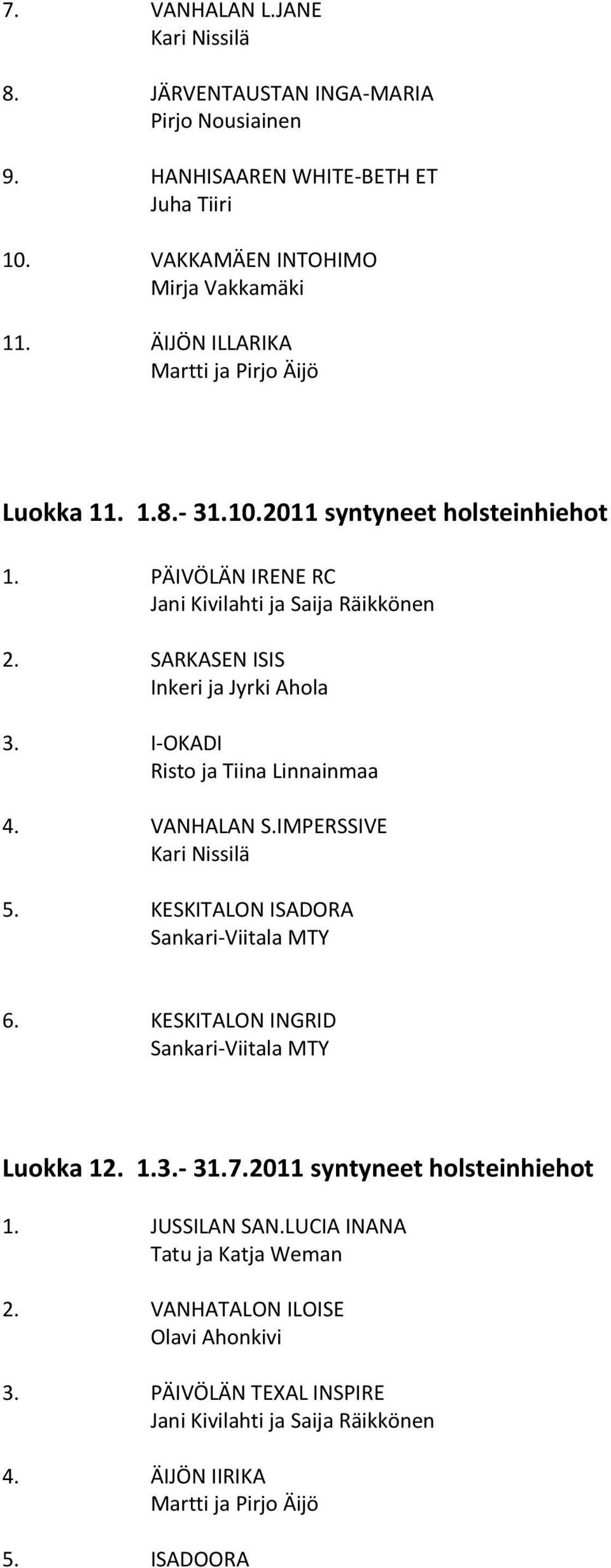 I-OKADI Risto ja Tiina Linnainmaa 4. VANHALAN S.IMPERSSIVE Kari Nissilä 5. KESKITALON ISADORA Sankari-Viitala MTY 6. KESKITALON INGRID Sankari-Viitala MTY Luokka 12. 1.3.