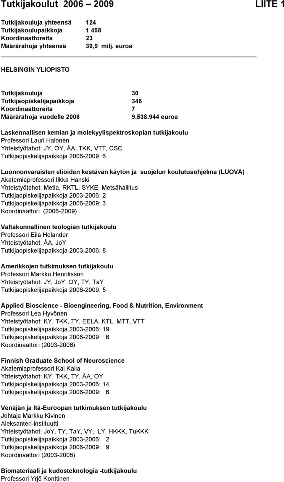 944 euroa Laskennallisen kemian ja molekyylispektroskopian tutkijakoulu Professori Lauri Halonen Yhteistyötahot: JY, OY, ÅA, TKK, VTT, CSC Luonnonvaraisten eliöiden kestävän käytön ja suojelun