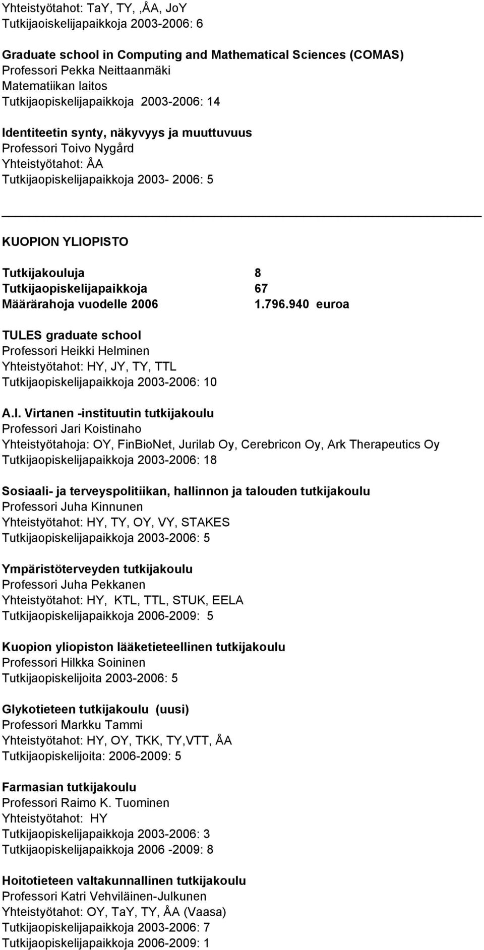 Tutkijaopiskelijapaikkoja 67 1.796.940 euroa TULES graduate school Professori Heikki Helminen Yhteistyötahot: HY, JY, TY, TTL Tutkijaopiskelijapaikkoja 2003-2006: 10 A.I.