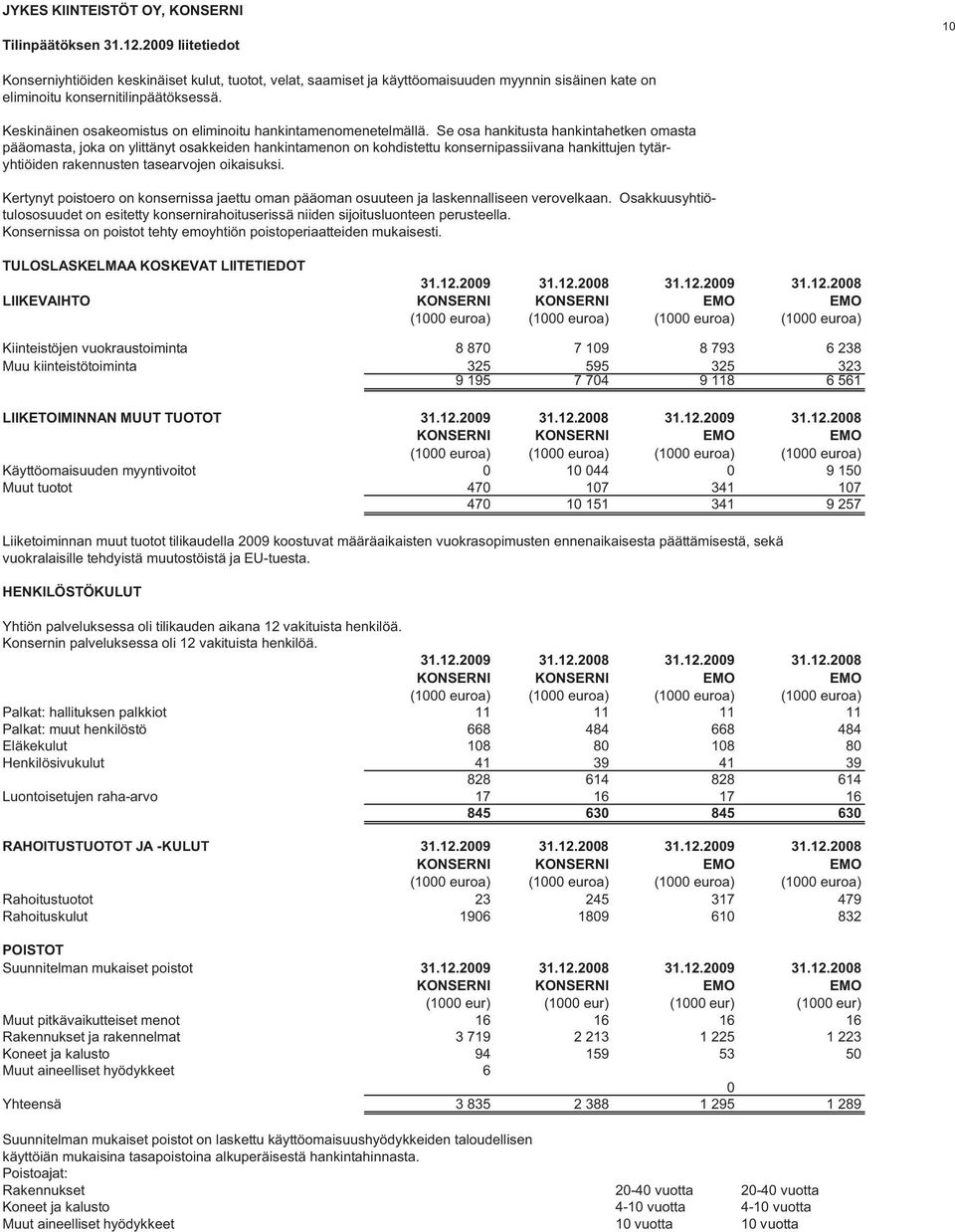 Keskinäinen osakeomistus on eliminoitu hankintamenomenetelmällä.