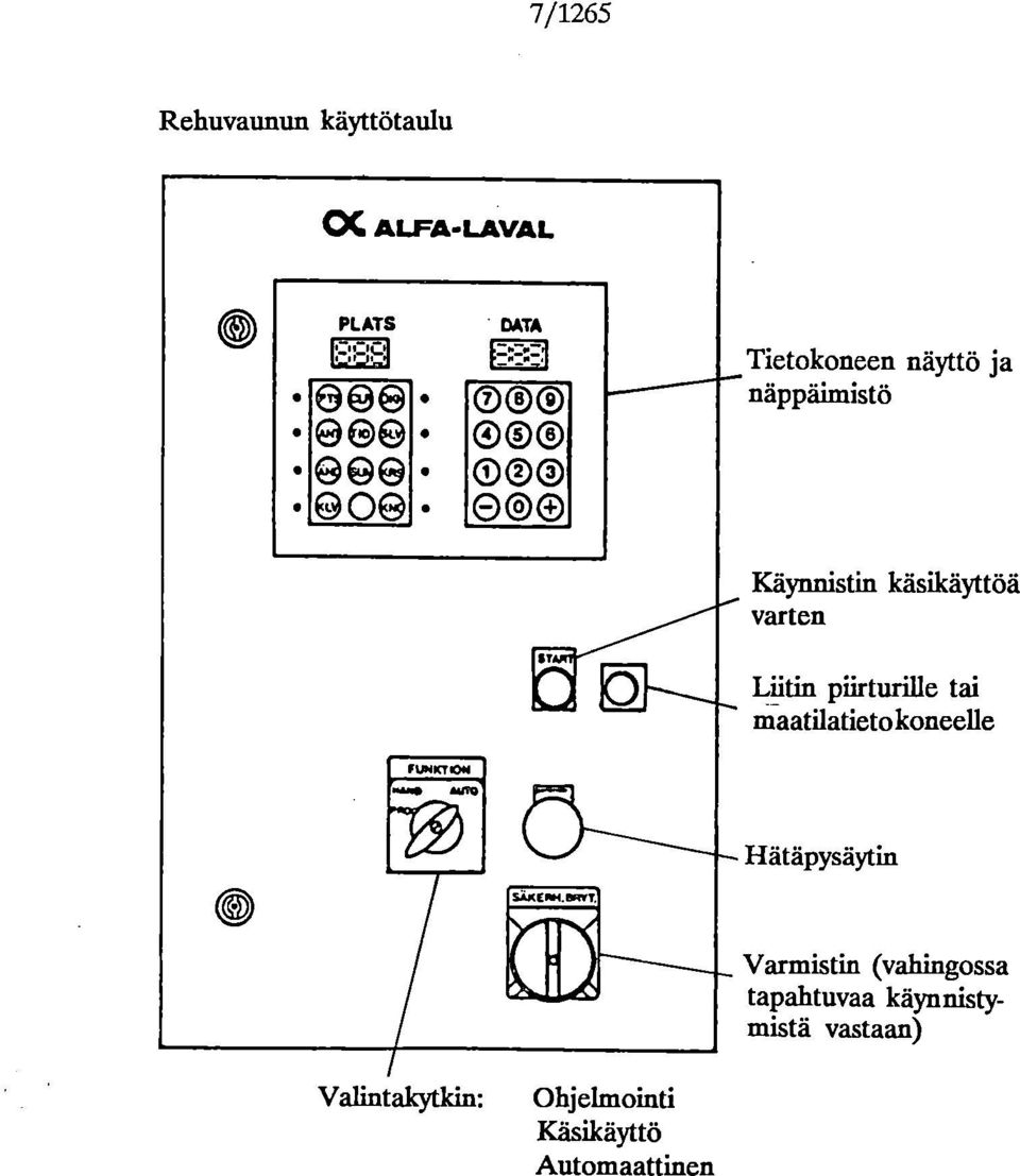 piirturille tai maatilatiet kneelle Hätäpysäytin Varmistin (vahingssa