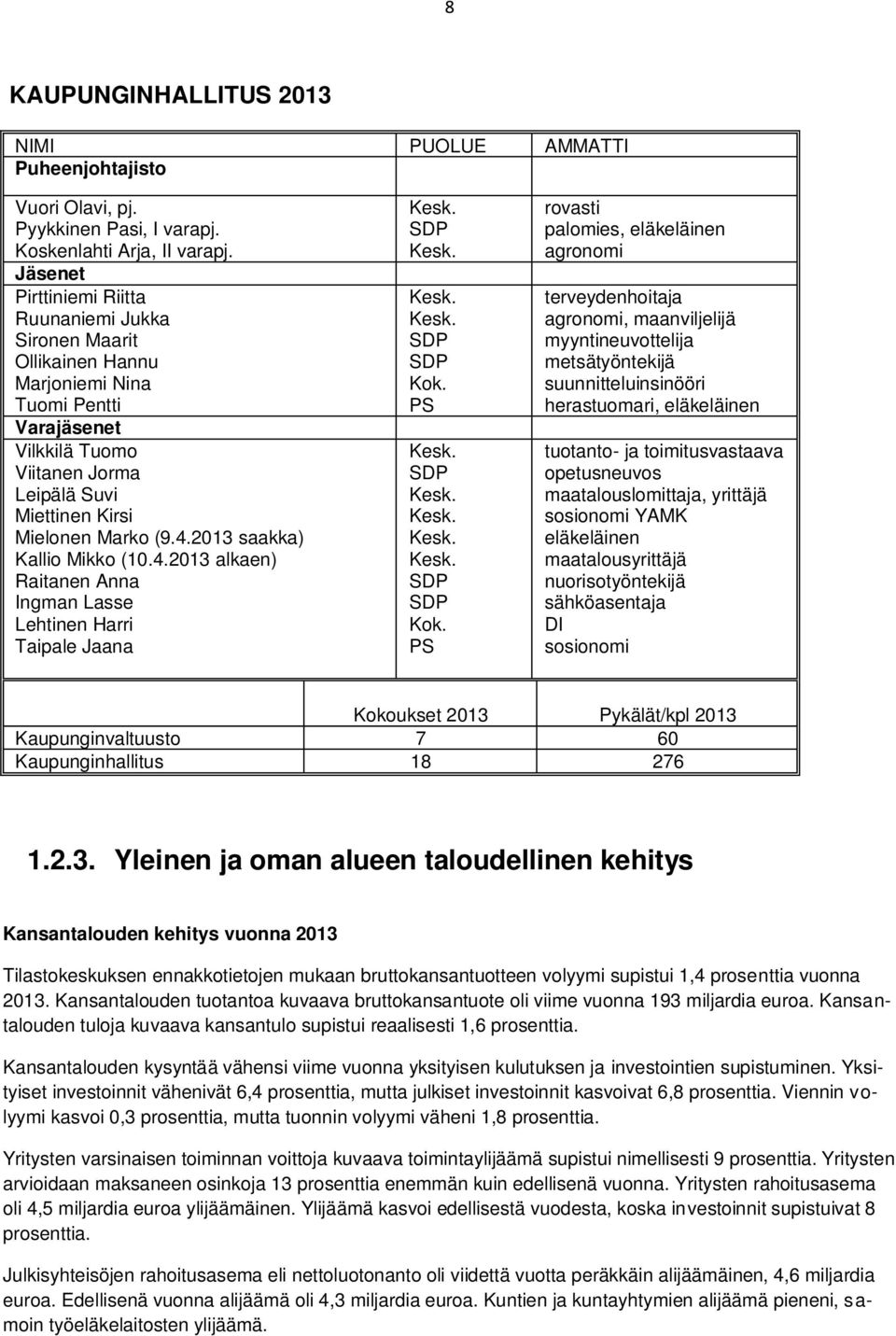 2013 saakka) Kallio Mikko (10.4.2013 alkaen) Raitanen Anna Ingman Lasse Lehtinen Harri Taipale Jaana Kesk. SDP Kesk. Kesk. Kesk. SDP SDP Kok.