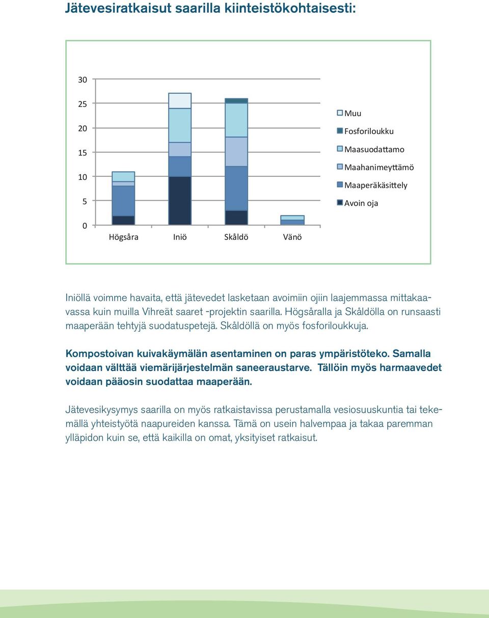 Skåldöllä on myös fosforiloukkuja. Kompostoivan kuivakäymälän asentaminen on paras ympäristöteko. Samalla voidaan välttää viemärijärjestelmän saneeraustarve.