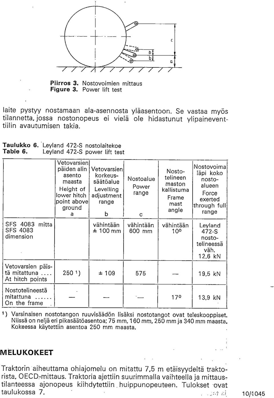 Leyland 472-S power lift test SFS 4083 mitta SFS 4083 dimension Vetovarsien päistä mitattuna At hitch points Vetovarsien päiden alin asento maasta Height of lower hitch point above ground a