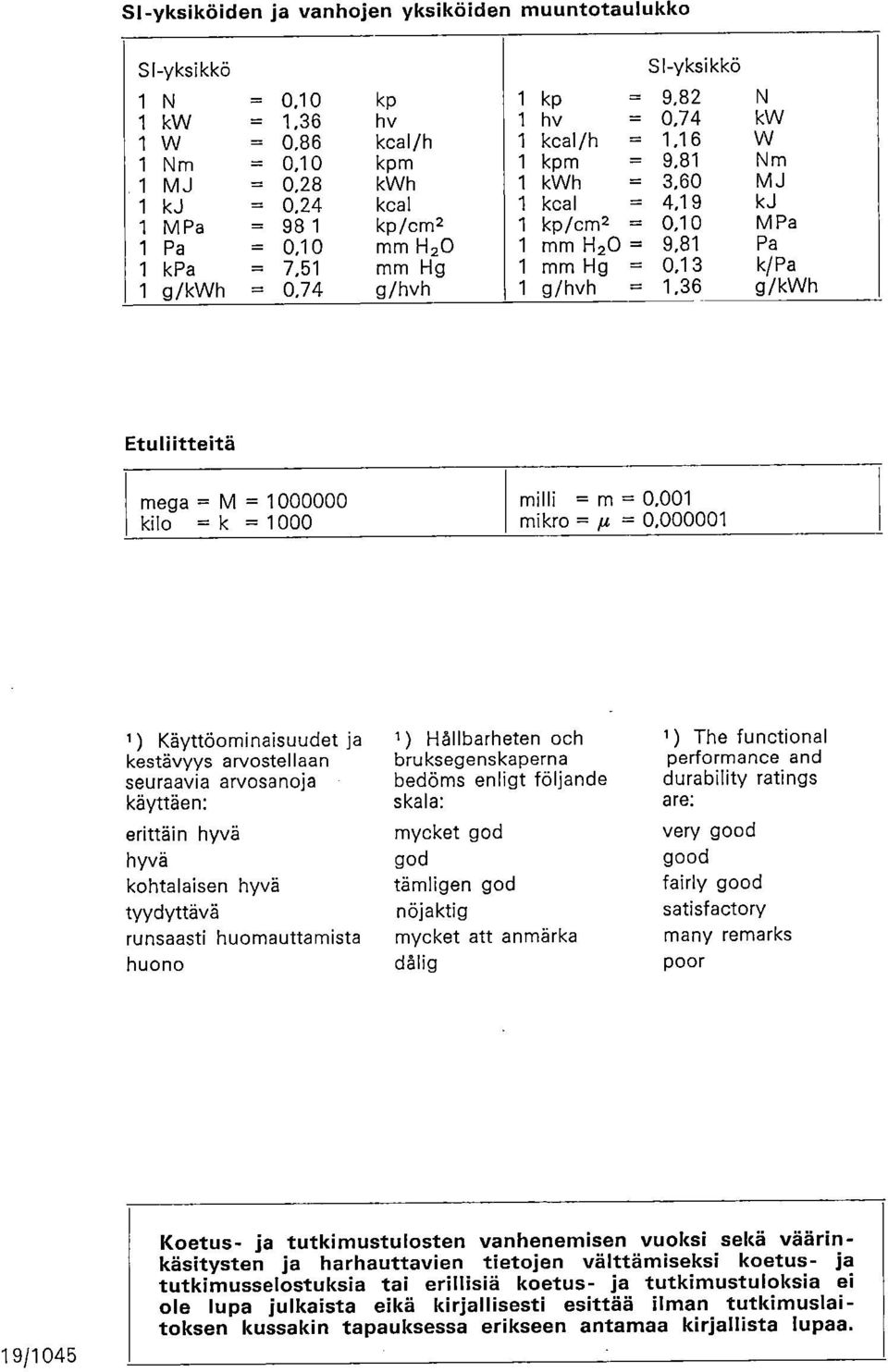 g/hvh 1 g/hvh = 1,36 g/kwh Etuliitteitä mega = M = 1000000 kilo =k =1000 milli = m = 0,001 mikro = = 0,000001 1 ) Käyttöominaisuudet ja kestävyys arvostellaan seuraavia arvosanoja käyttäen: erittäin