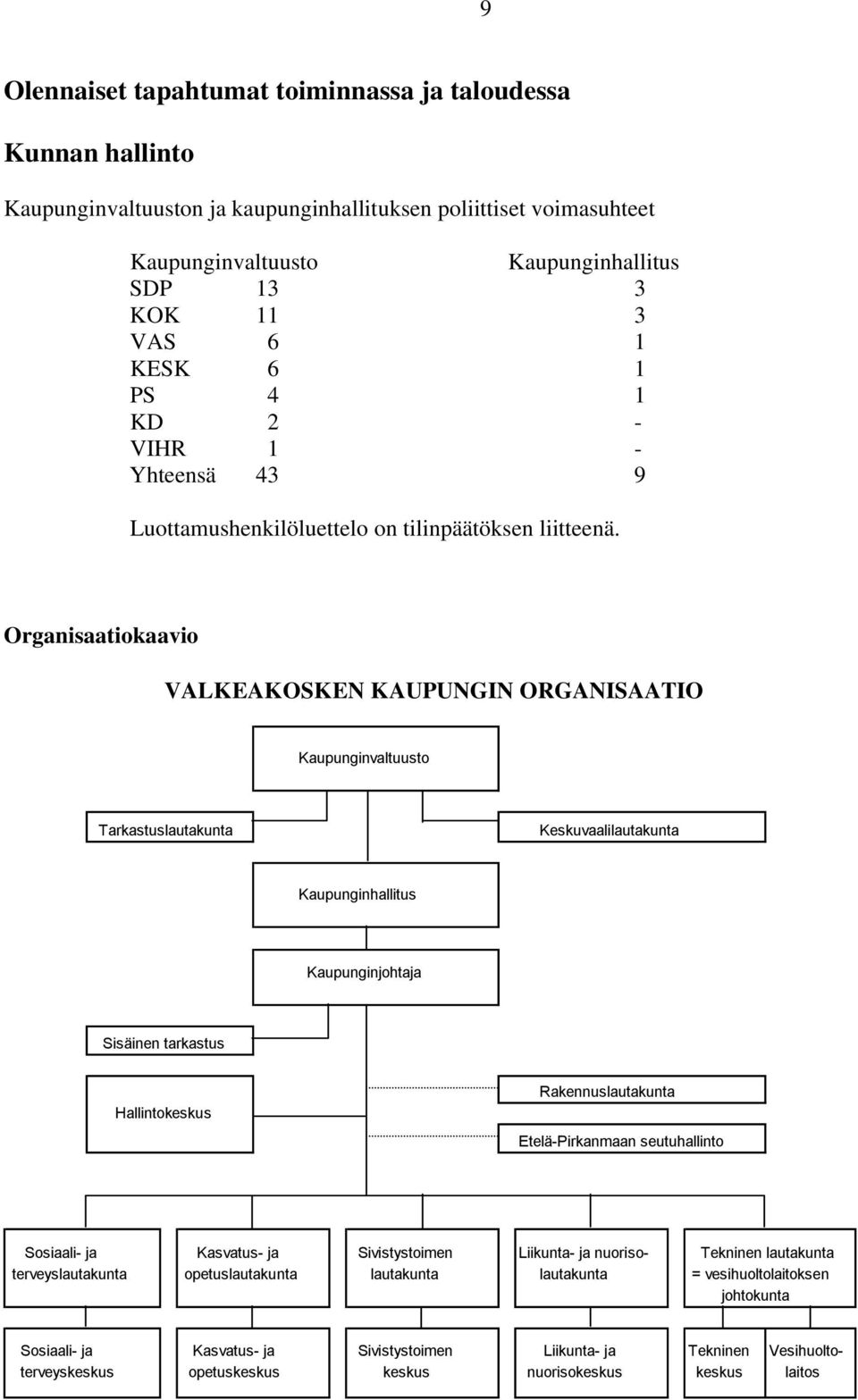 Organisaatiokaavio VALKEAKOSKEN KAUPUNGIN ORGANISAATIO Kaupunginvaltuusto Tarkastuslautakunta Keskuvaalilautakunta Kaupunginhallitus Kaupunginjohtaja Sisäinen tarkastus Hallintokeskus