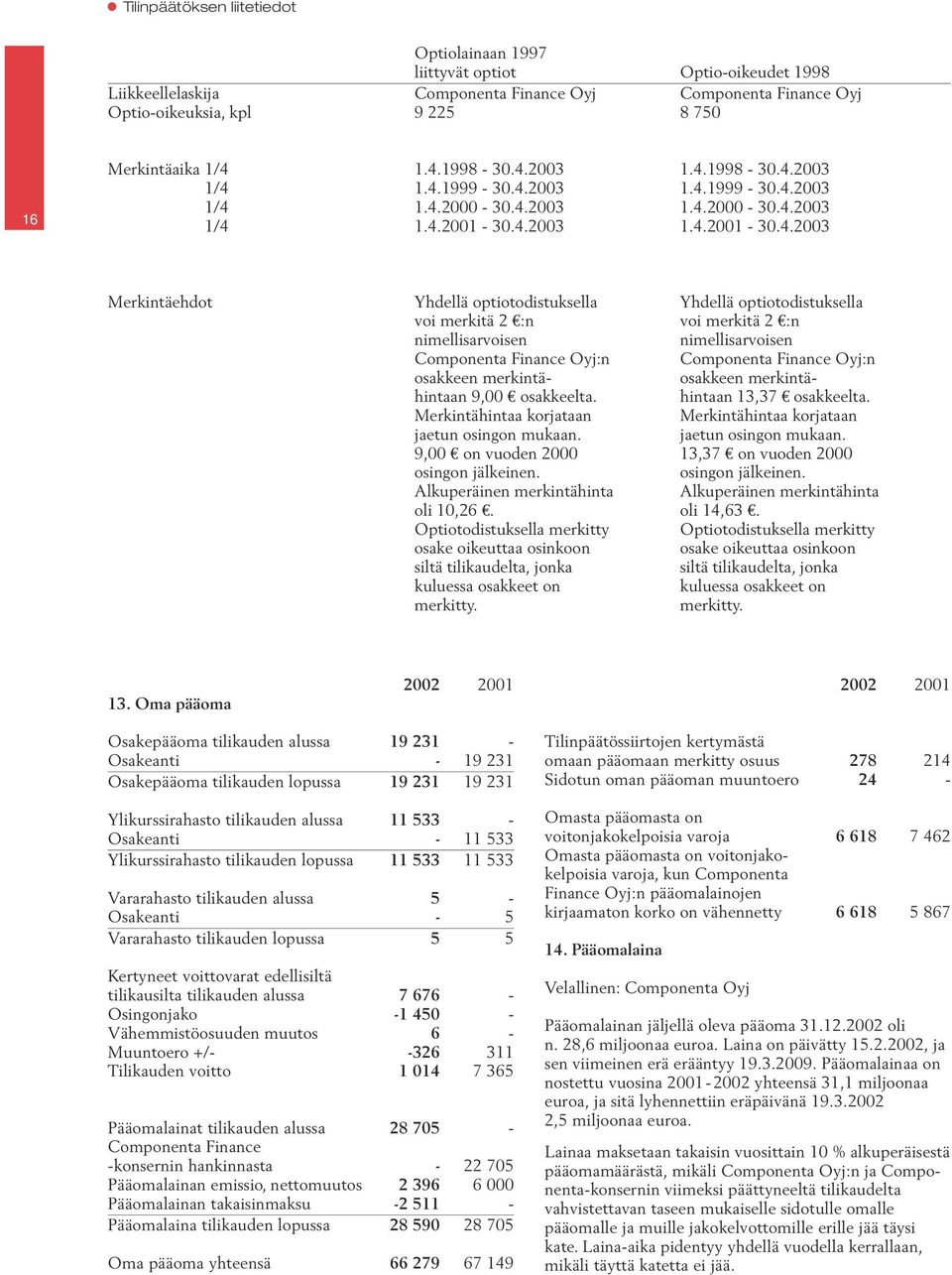 1.4.2001-30.4.2003 Merkintäehdot Yhdellä optiotodistuksella Yhdellä optiotodistuksella voi merkitä 2 :n voi merkitä 2 :n nimellisarvoisen nimellisarvoisen Componenta Finance Oyj:n Componenta Finance