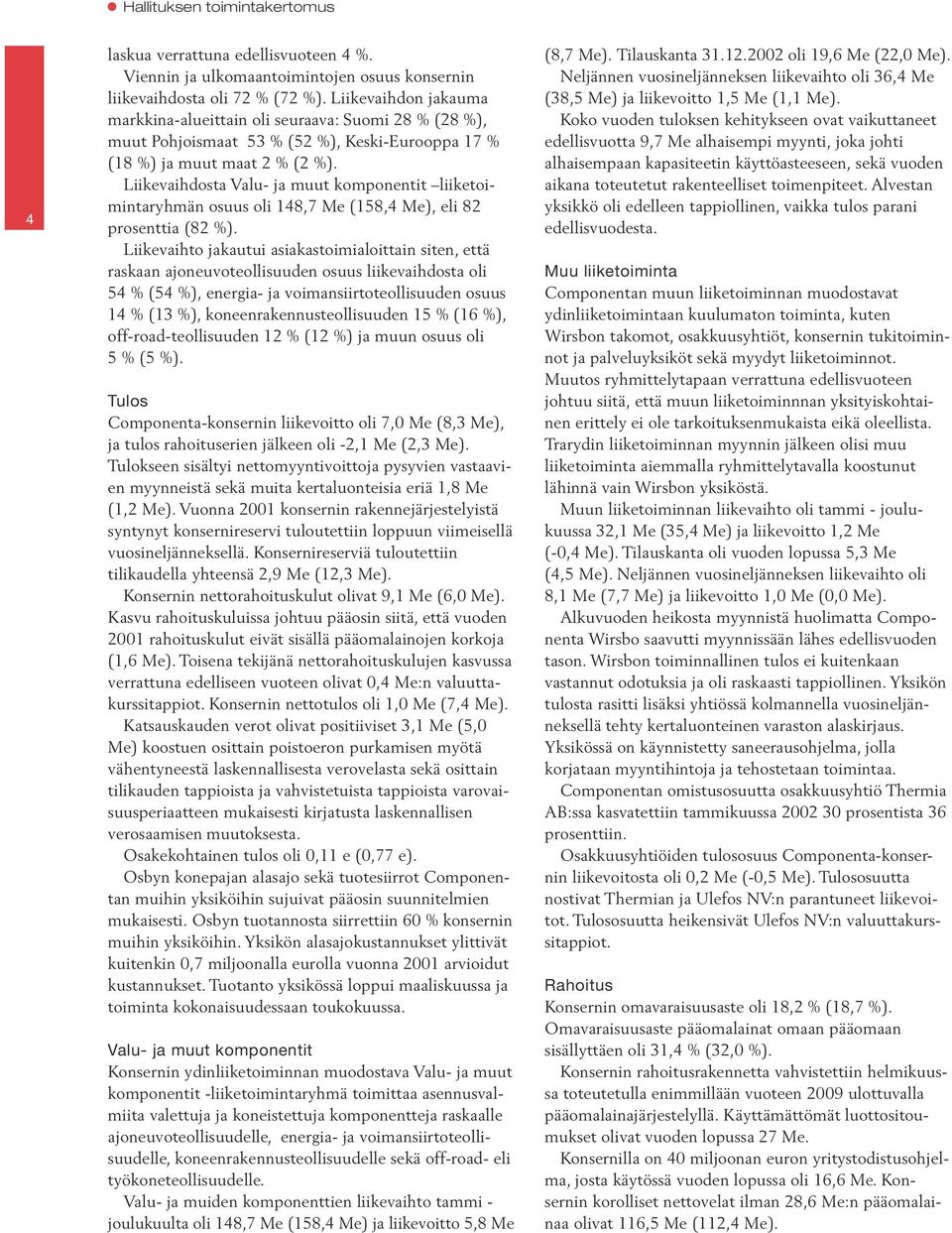 Liikevaihdosta Valu- ja muut komponentit liiketoimintaryhmän osuus oli 148,7 Me (158,4 Me), eli 82 prosenttia (82 %).