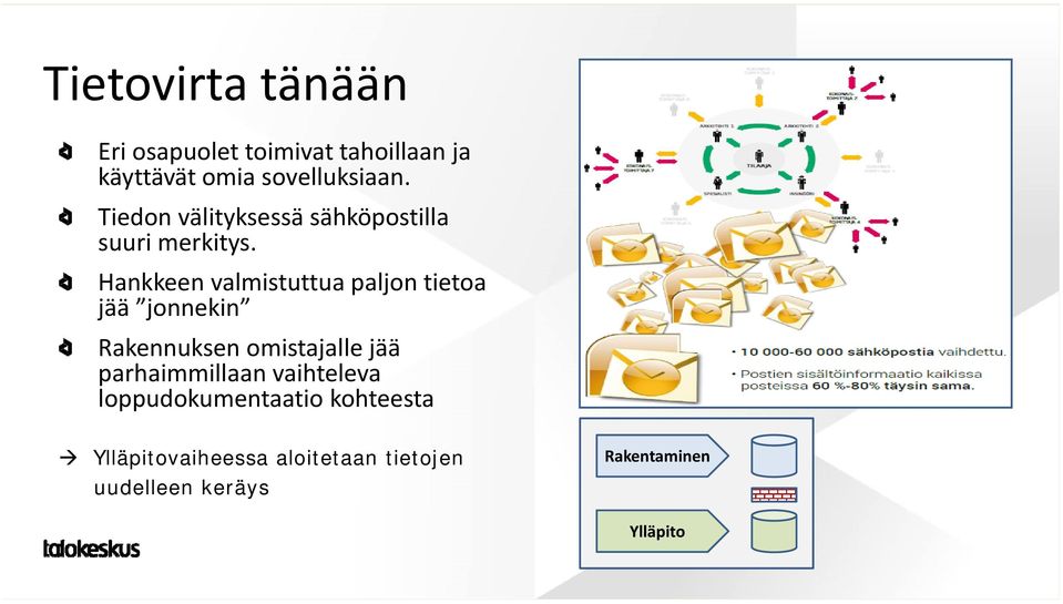 Hankkeen valmistuttua paljon tietoa jää jonnekin Rakennuksen omistajalle jää