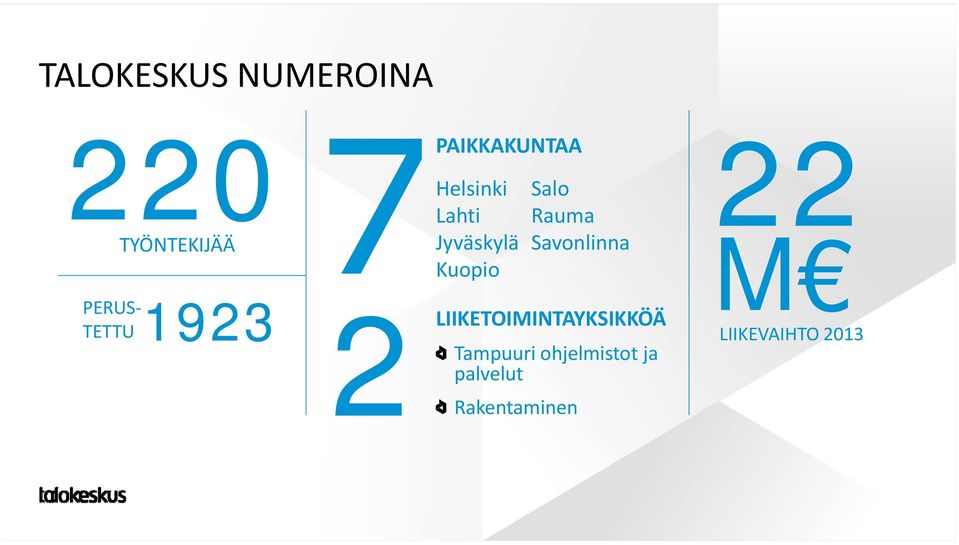 Savonlinna Kuopio 22 M TETTU LIIKEVAIHTO 2013 PERUS