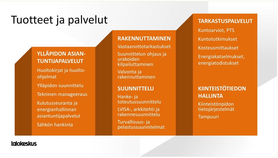 ja rakennuttaminen SUUNNITTELU Hanke ja toteutussuunnittelu LVISA, arkkitehti ja rakennesuunnittelu Turvallisuus ja pelastussuunnitelmat