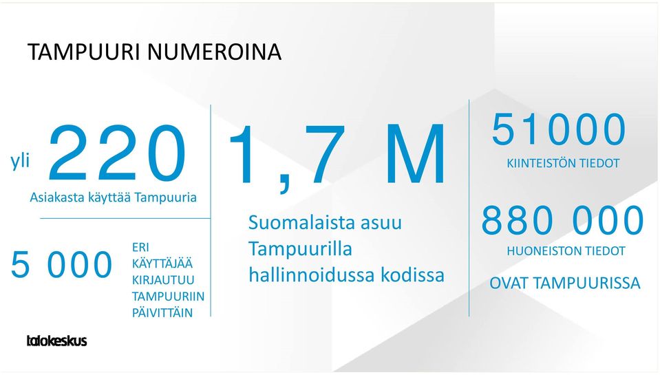 TAMPUURIIN PÄIVITTÄIN Suomalaista asuu Tampuurilla