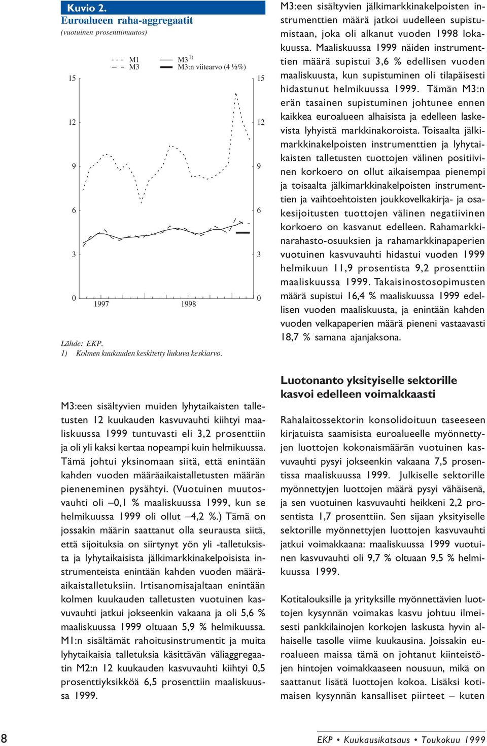 Maaliskuussa 1999 näiden instrumenttien määrä supistui 3,6 % edellisen vuoden maaliskuusta, kun supistuminen oli tilapäisesti hidastunut helmikuussa 1999.