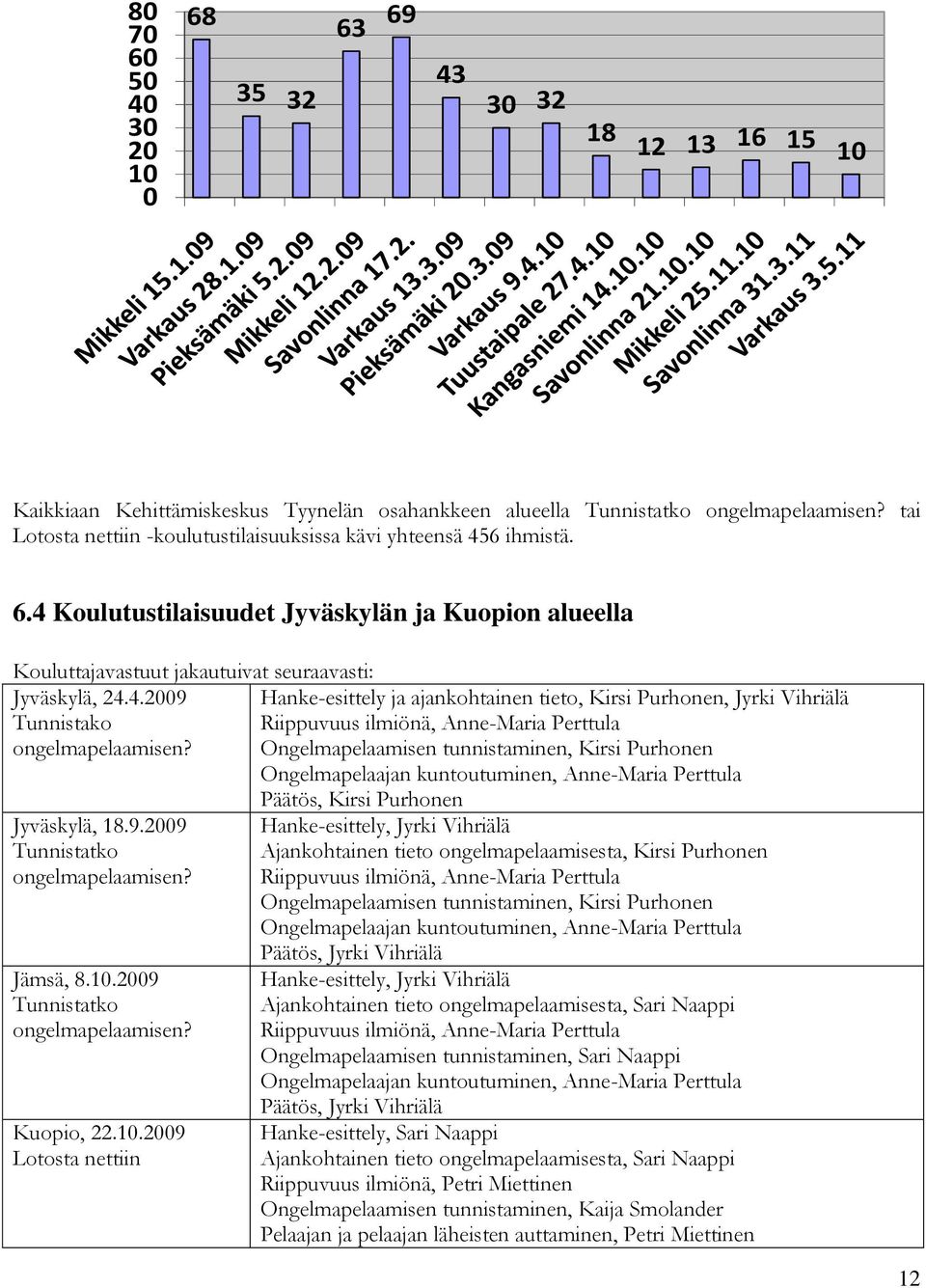 kuntoutuminen, Anne-Maria Perttula Jyväskylä, 18.9.2009 Jämsä, 8.10.