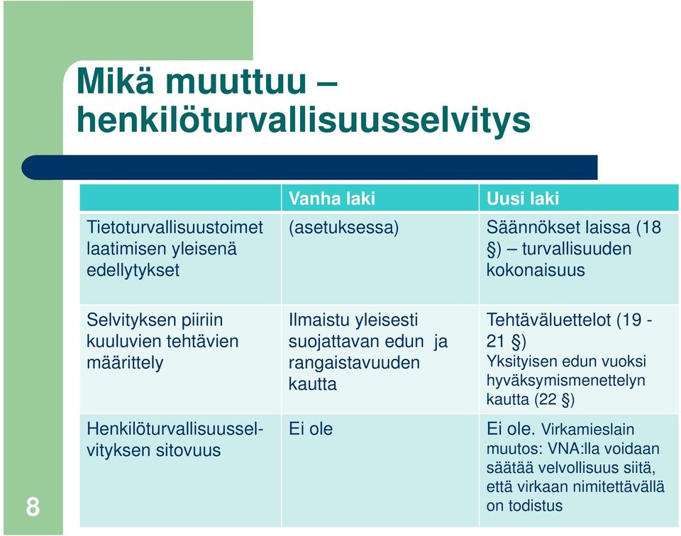 edun ja rangaistavuuden kautta Tehtäväluettelot (19-21 ) Yksityisen edun vuoksi hyväksymismenettelyn kautta (22 ) 8