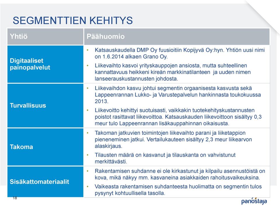 Liikevaihdon kasvu johtui segmentin orgaanisesta kasvusta sekä Lappeenrannan Lukko- ja Varustepalvelun hankinnasta toukokuussa 2013.