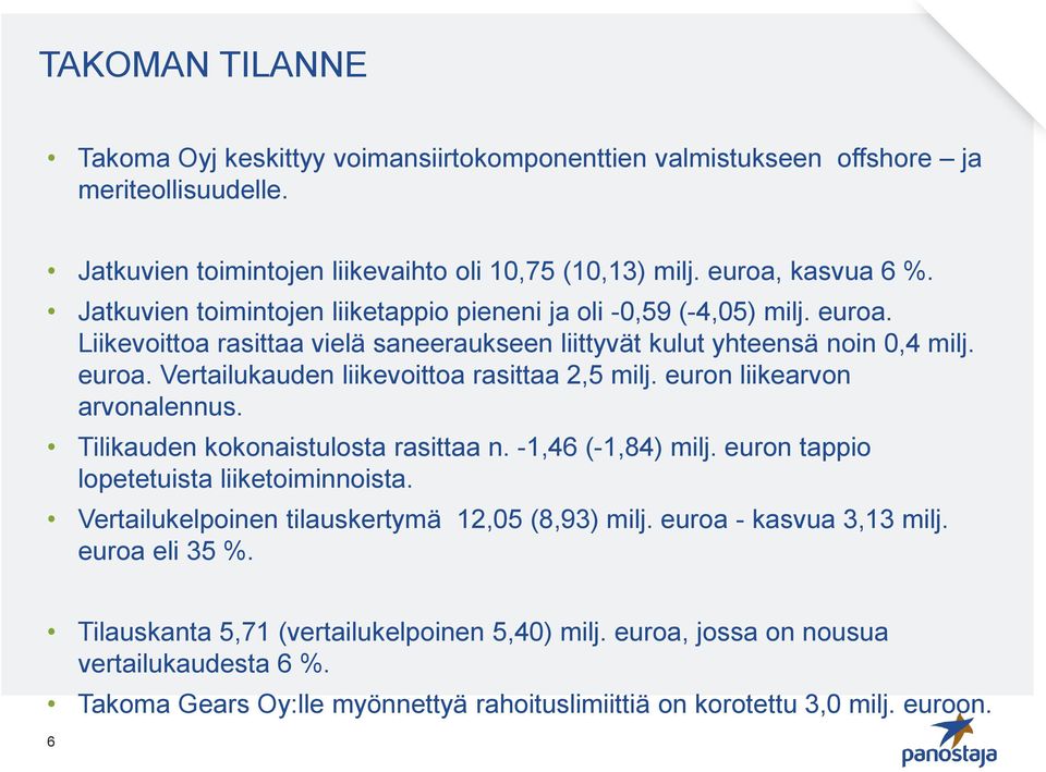 euron liikearvon arvonalennus. Tilikauden kokonaistulosta rasittaa n. -1,46 (-1,84) milj. euron tappio lopetetuista liiketoiminnoista. Vertailukelpoinen tilauskertymä 12,05 (8,93) milj.