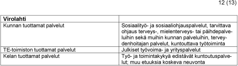 kunnan palveluihin, terveydenhoitajan palvelut, kuntouttava työtoiminta