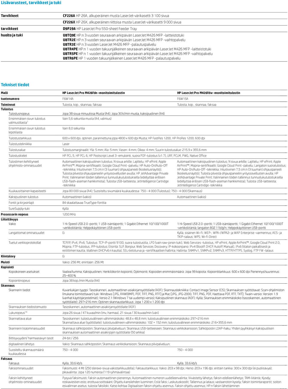 LaserJet M426 MFP -vaihtopalvelu U8TR3E HP:n 3 vuoden LaserJet M426 MFP -palautuspalvelu U8TR4PE HP:n 1 vuoden takuunjälkeinen seuraavan arkipäivän LaserJet M426 MFP -laitteistotuki U8TR5PE HP:n 1