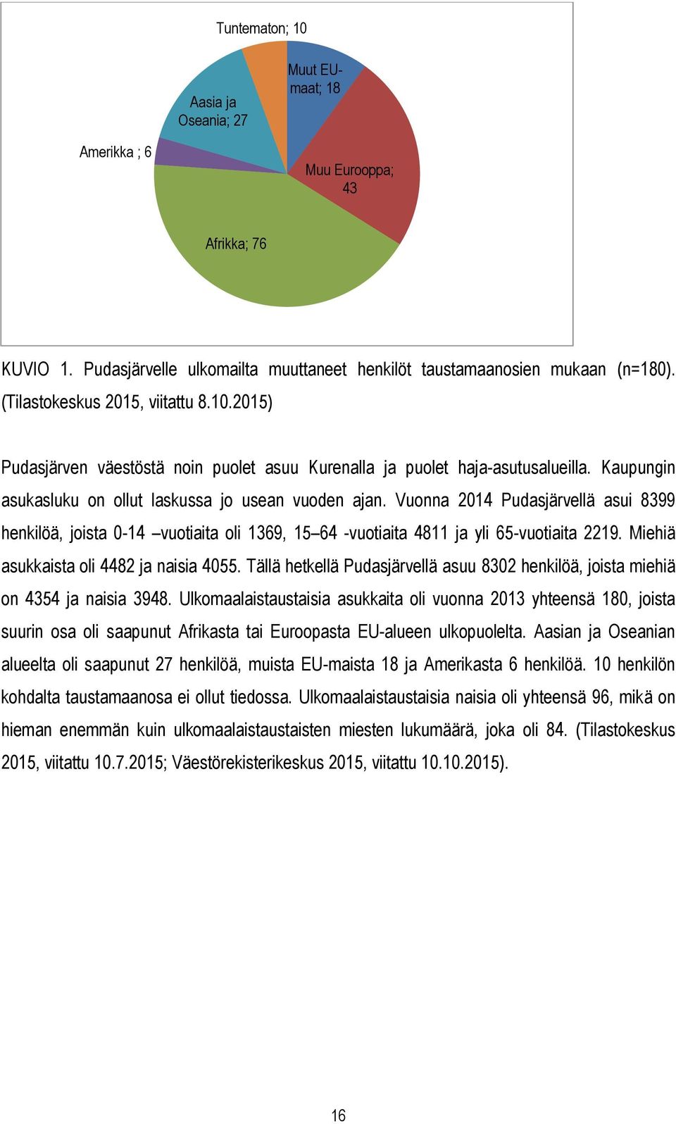 Vuonna 2014 Pudasjärvellä asui 8399 henkilöä, joista 0-14 vuotiaita oli 1369, 15 64 -vuotiaita 4811 ja yli 65-vuotiaita 2219. Miehiä asukkaista oli 4482 ja naisia 4055.