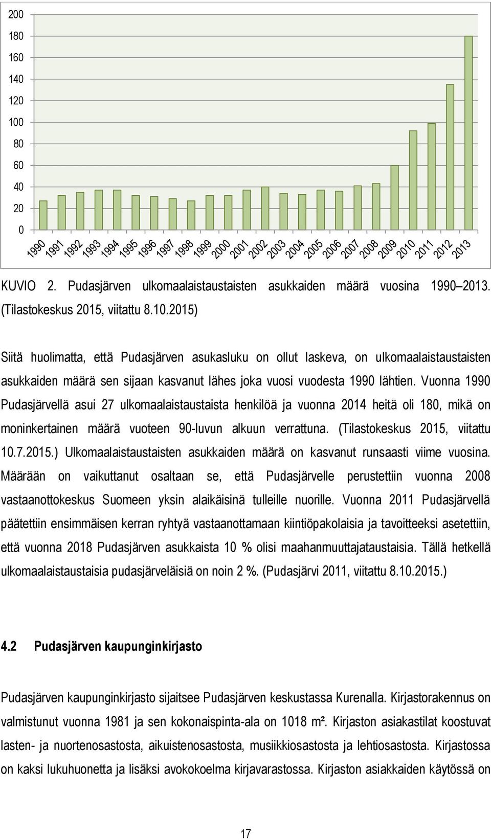 viitattu 10.7.2015.) Ulkomaalaistaustaisten asukkaiden määrä on kasvanut runsaasti viime vuosina.