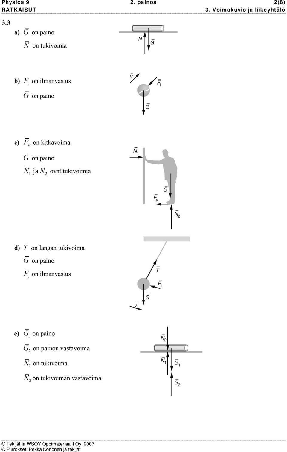 ja N ovat tukivoiia d) T on langan tukivoia G on paino i on ilanvatu e) G on paino G on