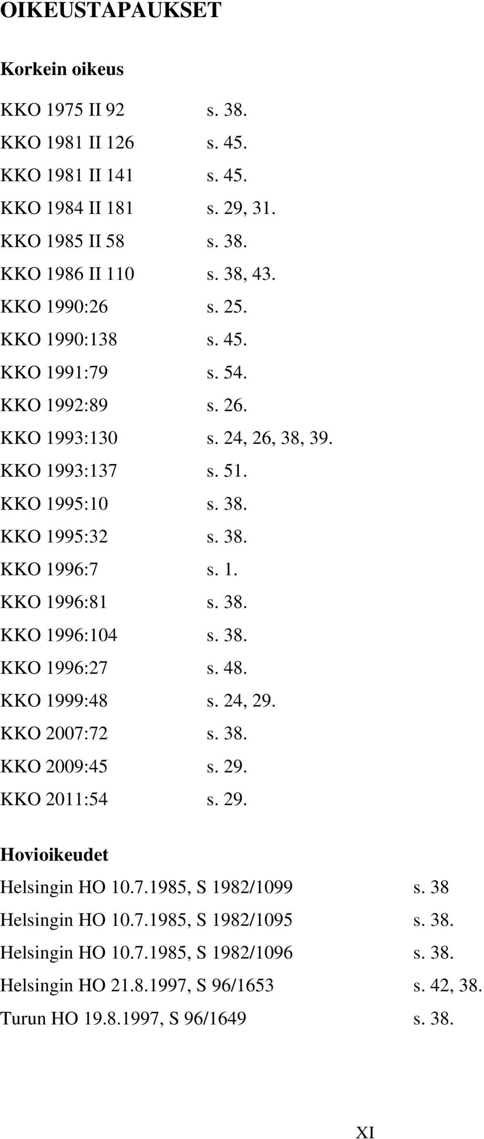 1. KKO 1996:81 s. 38. KKO 1996:104 s. 38. KKO 1996:27 s. 48. KKO 1999:48 s. 24, 29. KKO 2007:72 s. 38. KKO 2009:45 s. 29. KKO 2011:54 s. 29. Hovioikeudet Helsingin HO 10.7.1985, S 1982/1099 s.