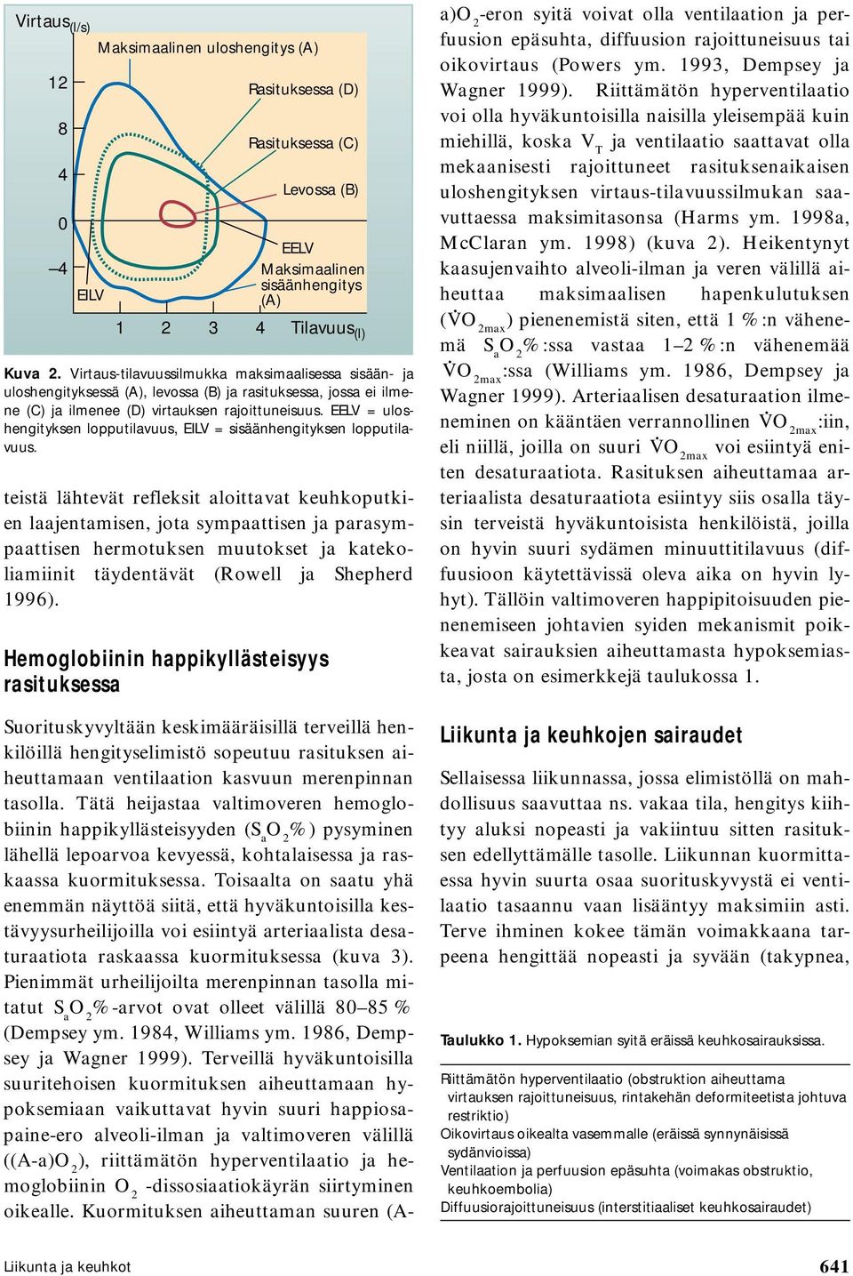 EELV = uloshengityksen lopputilavuus, EILV = sisäänhengityksen lopputilavuus.