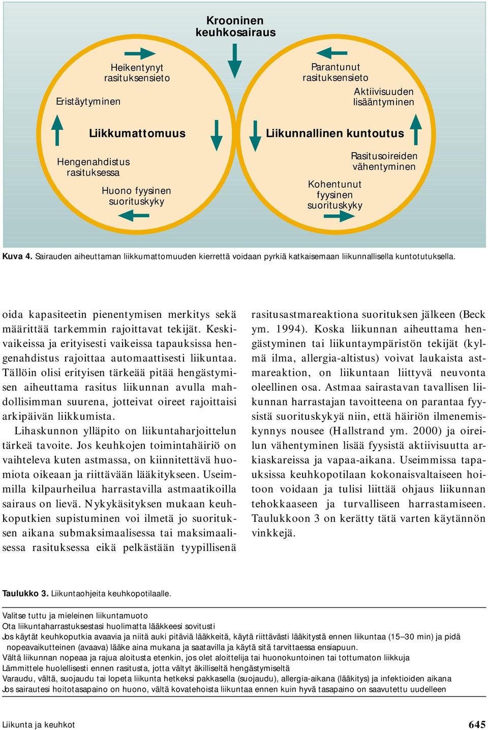 Sairauden aiheuttaman liikkumattomuuden kierrettä voidaan pyrkiä katkaisemaan liikunnallisella kuntotutuksella. oida kapasiteetin pienentymisen merkitys sekä määrittää tarkemmin rajoittavat tekijät.