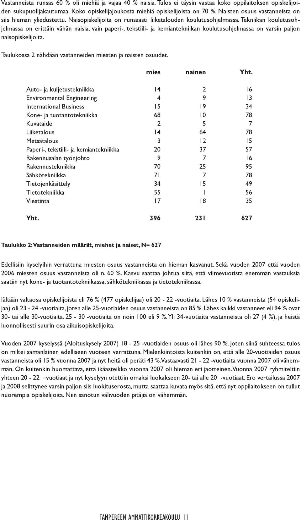 Tekniikan koulutusohjelmassa on erittäin vähän naisia, vain paperi-, tekstiili- ja kemiantekniikan koulutusohjelmassa on varsin paljon naisopiskelijoita.