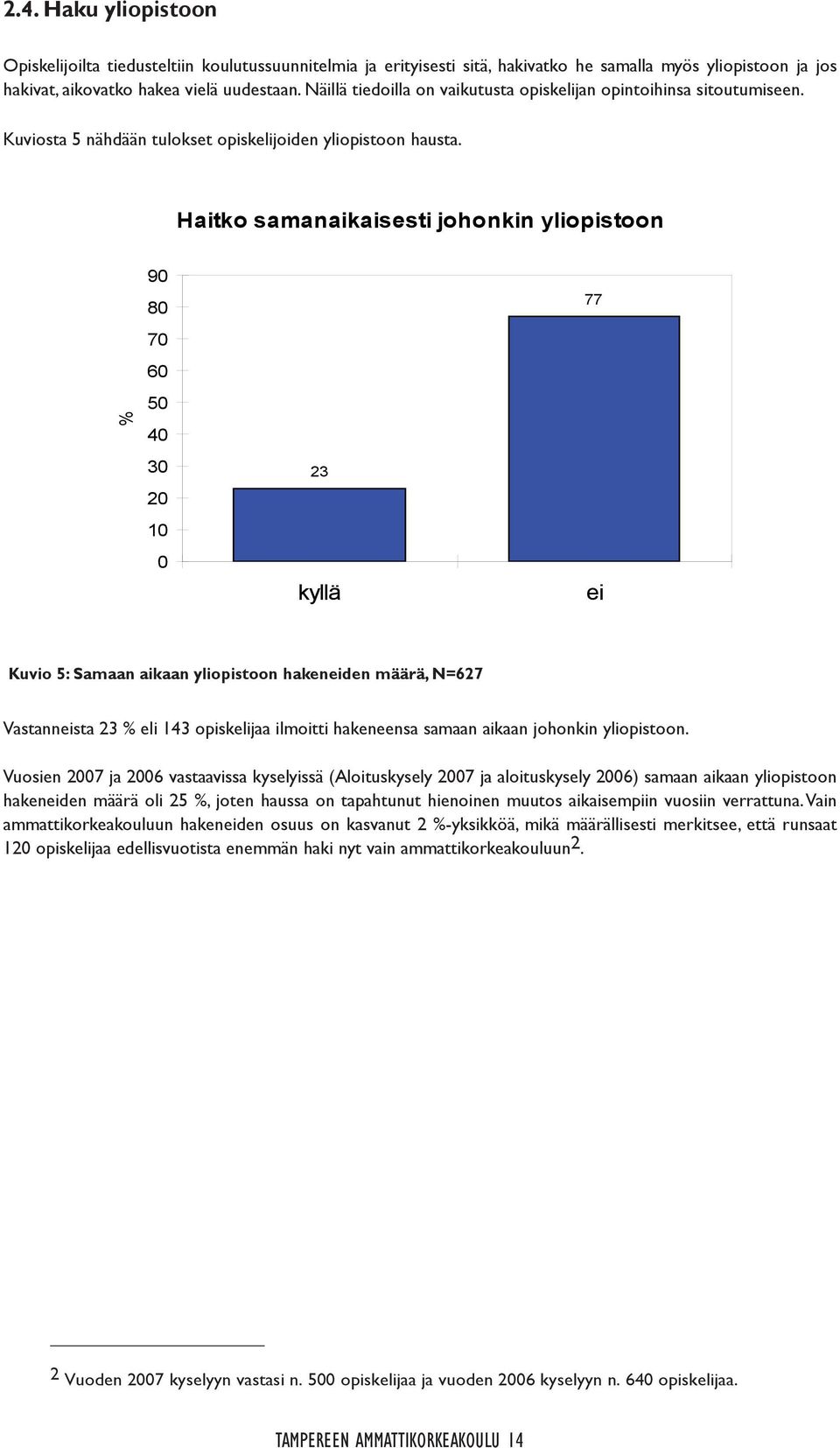 Haitko samanaikaisesti johonkin yliopistoon 9 8 7 6 5 4 3 2 1 23 kyllä 77 ei Kuvio 5: Samaan aikaan yliopistoon hakeneiden määrä, N=627 Vastanneista 23 eli 143 opiskelijaa ilmoitti hakeneensa samaan