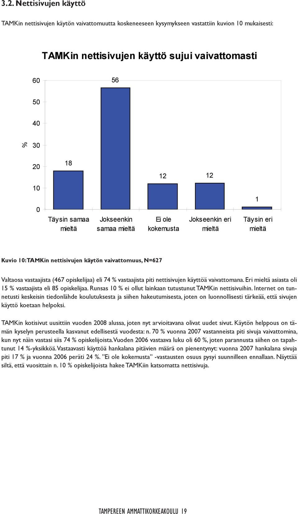 74 vastaajista piti nettisivujen käyttöä vaivattomana. Eri mieltä asiasta oli 15 vastaajista eli 85 opiskelijaa. Runsas 1 ei ollut lainkaan tutustunut TAMKin nettisivuihin.