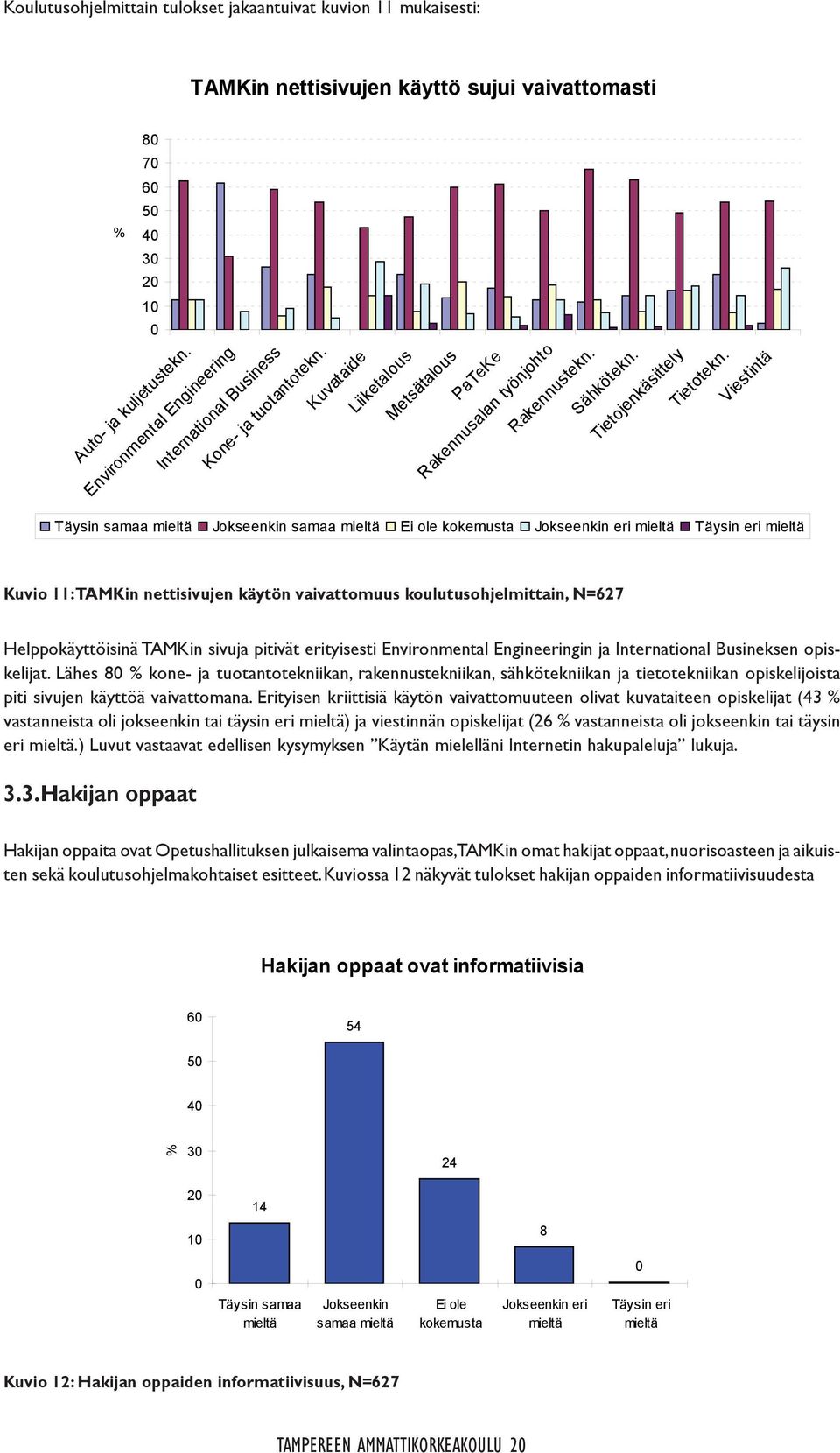 Viestintä Täysin samaa mieltä Jokseenkin samaa mieltä Ei ole kokemusta Jokseenkin eri mieltä Täysin eri mieltä Kuvio 11: TAMKin nettisivujen käytön vaivattomuus koulutusohjelmittain, N=627