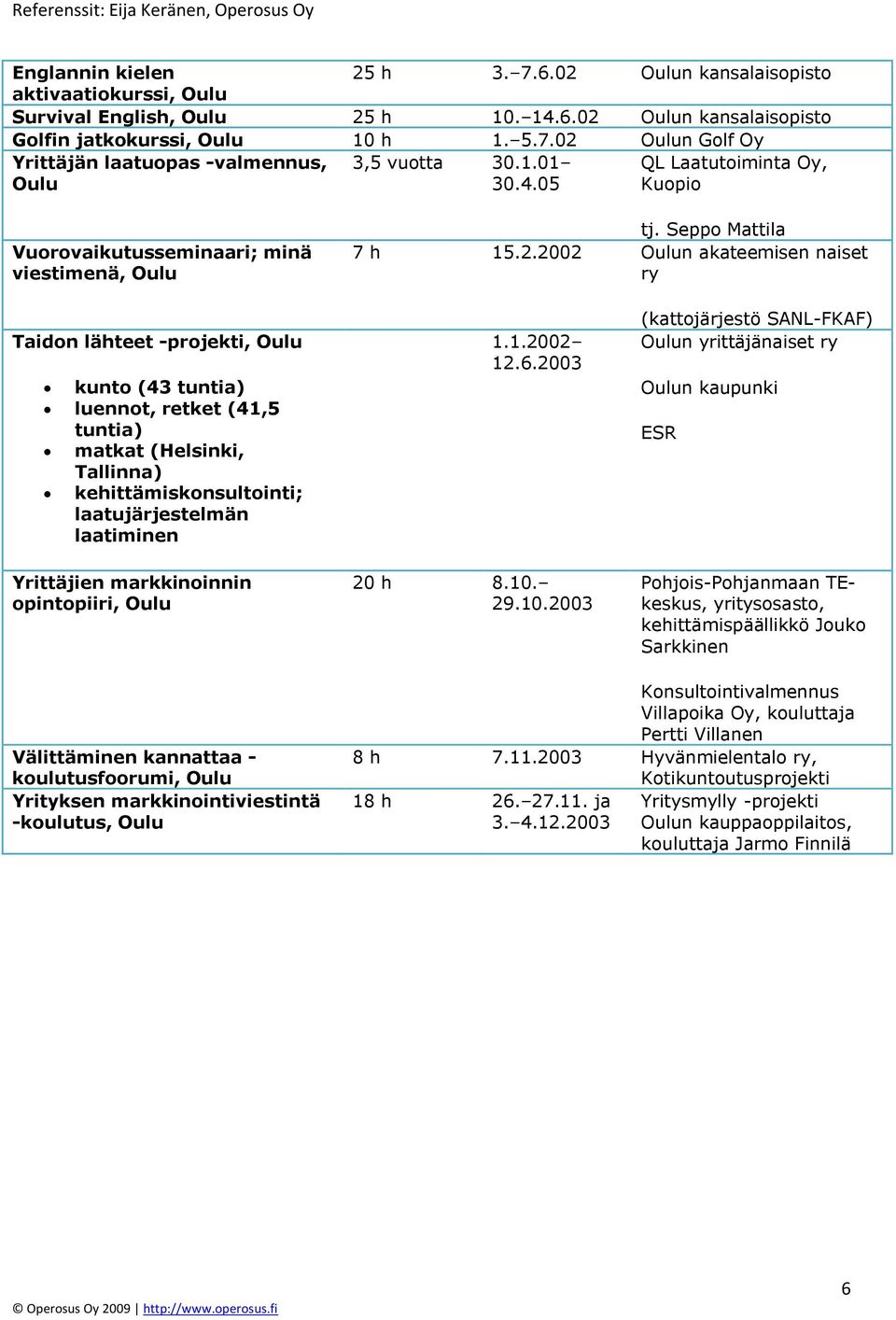 2002 n akateemisen naiset ry Taidon lähteet -projekti, kunto (43 tuntia) luennot, retket (41,5 tuntia) matkat (Helsinki, Tallinna) kehittämiskonsultointi; laatujärjestelmän laatiminen Yrittäjien