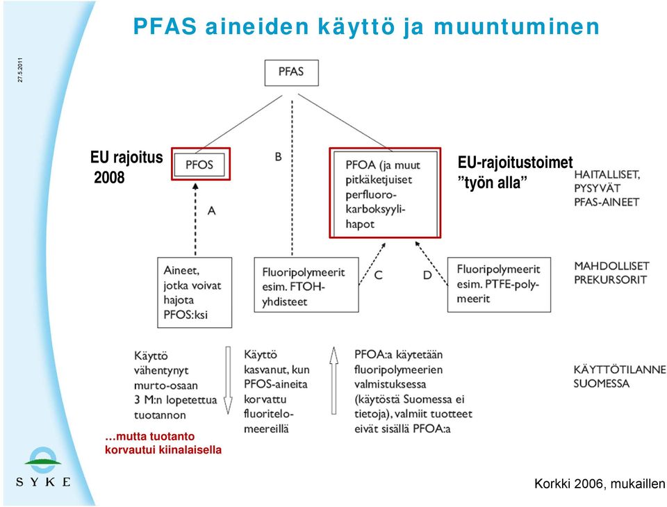 EU-rajoitustoimet työn alla mutta