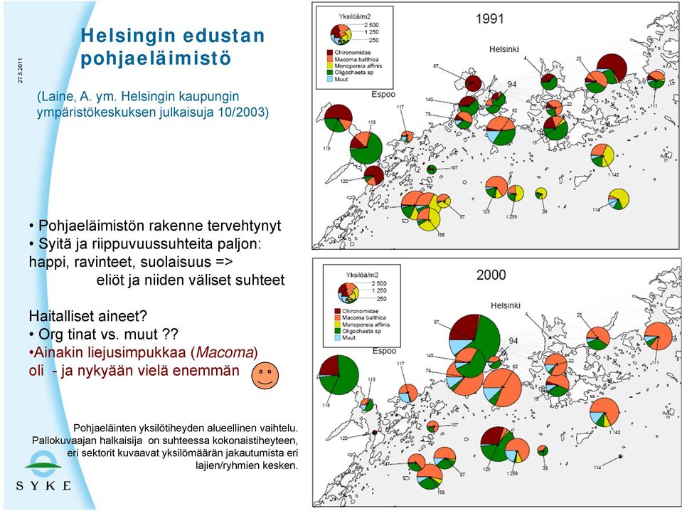 happi, ravinteet, suolaisuus => eliöt ja niiden väliset suhteet Haitalliset aineet? Org tinat vs. muut?