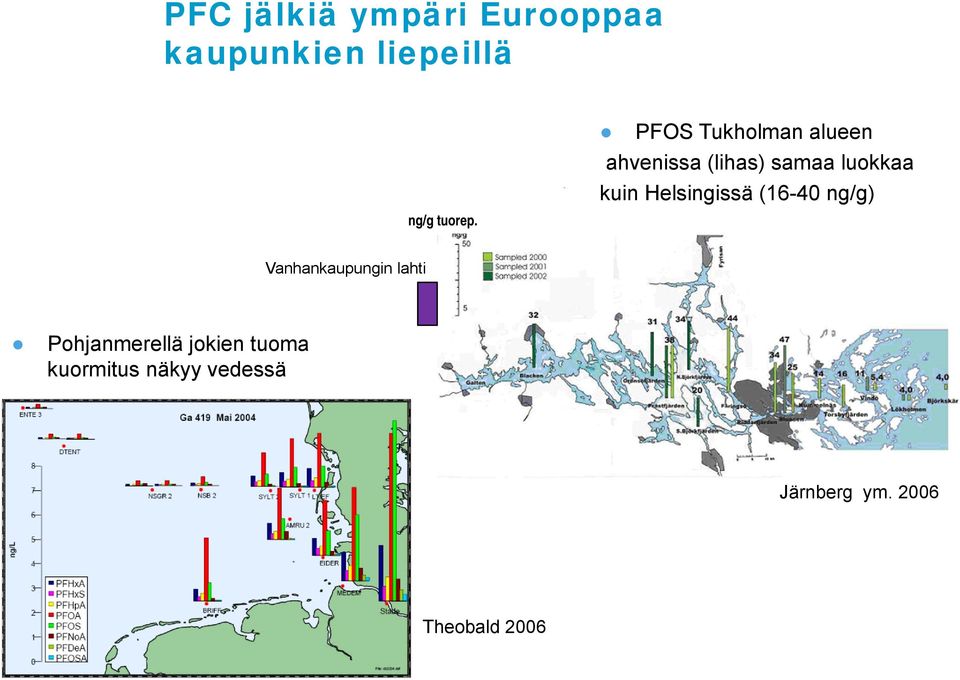 Helsingissä (16-40 ng/g) Vanhankaupungin lahti Pohjanmerellä