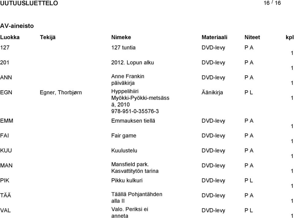 Emmauksen tiellä Fair game Kuulustelu Mansfield park.