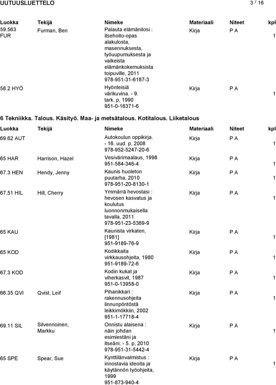 5 HIL Hill, Cherry 65 KAU 65 KOD 67.3 KOD 66.35 QVI Qvist, Leif Autokoulun oppikirja. - 6. uud.