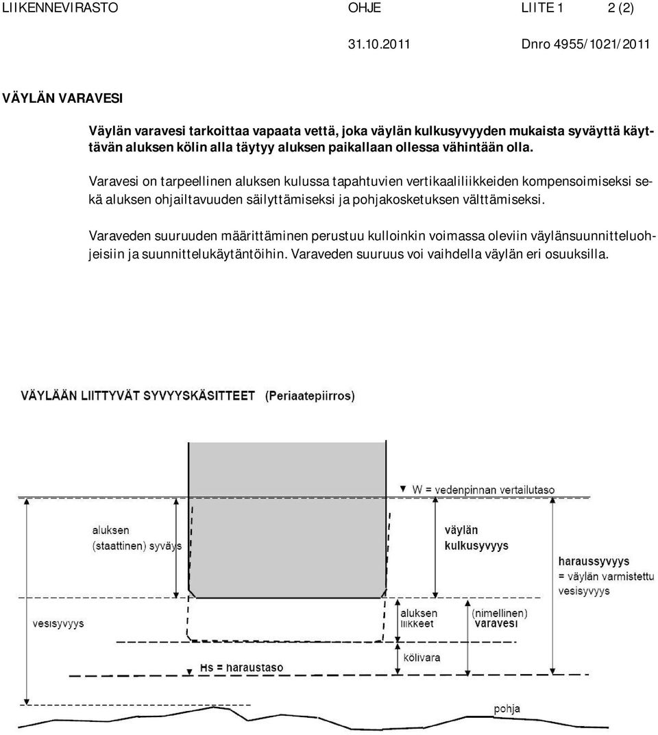 Varavesi on tarpeellinen aluksen kulussa tapahtuvien vertikaaliliikkeiden kompensoimiseksi sekä aluksen ohjailtavuuden säilyttämiseksi ja