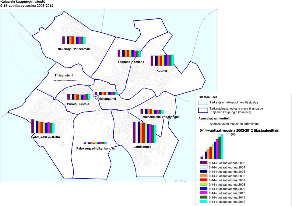 0-14-vuotiaat vuosina 2003-2012 tilastoalueittain 1 800 Palokangas-Hoikankangas Lehtikangas 0-14-vuotiaat vuonna 2003 0-14-vuotiaat vuonna 2004 0-14-vuotiaat vuonna 2005