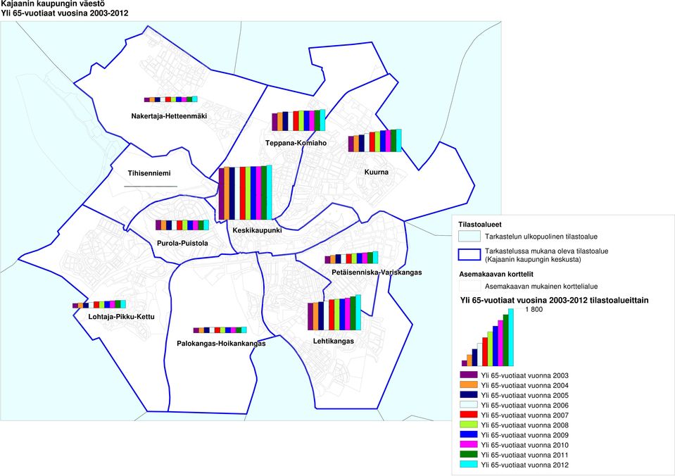 65-vuotiaat vuosina 2003-2012 tilastoalueittain 1 800 Palokangas-Hoikankangas Lehtikangas Yli 65-vuotiaat vuonna 2003 Yli 65-vuotiaat vuonna 2004 Yli 65-vuotiaat vuonna 2005 Yli