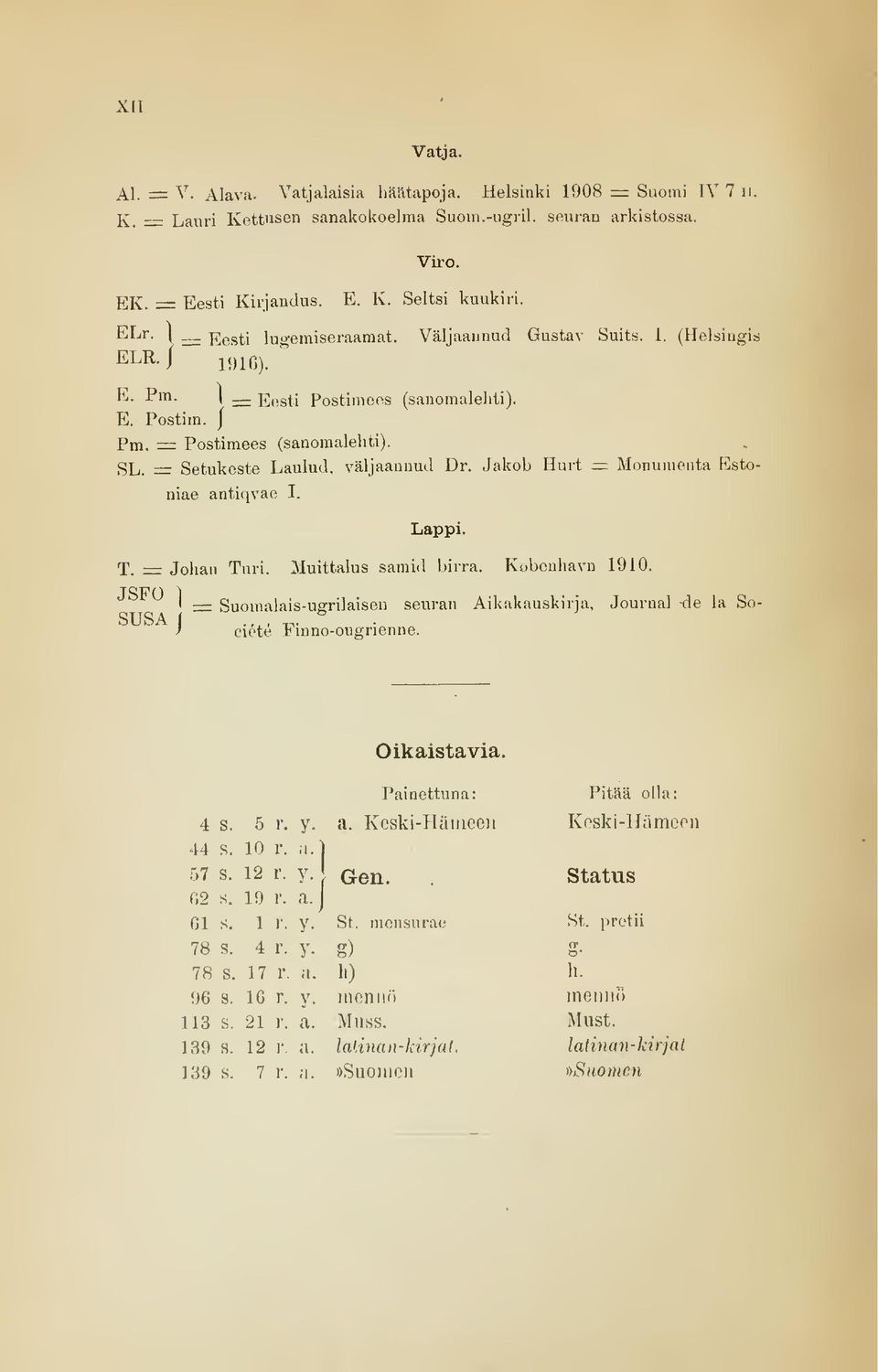 \ Eggti Postimees (sanomalehti). E. Postim. j Pm. = Postimees (sanomalehti). SL. =r Setukeste Laulud, väljaannud Dr.