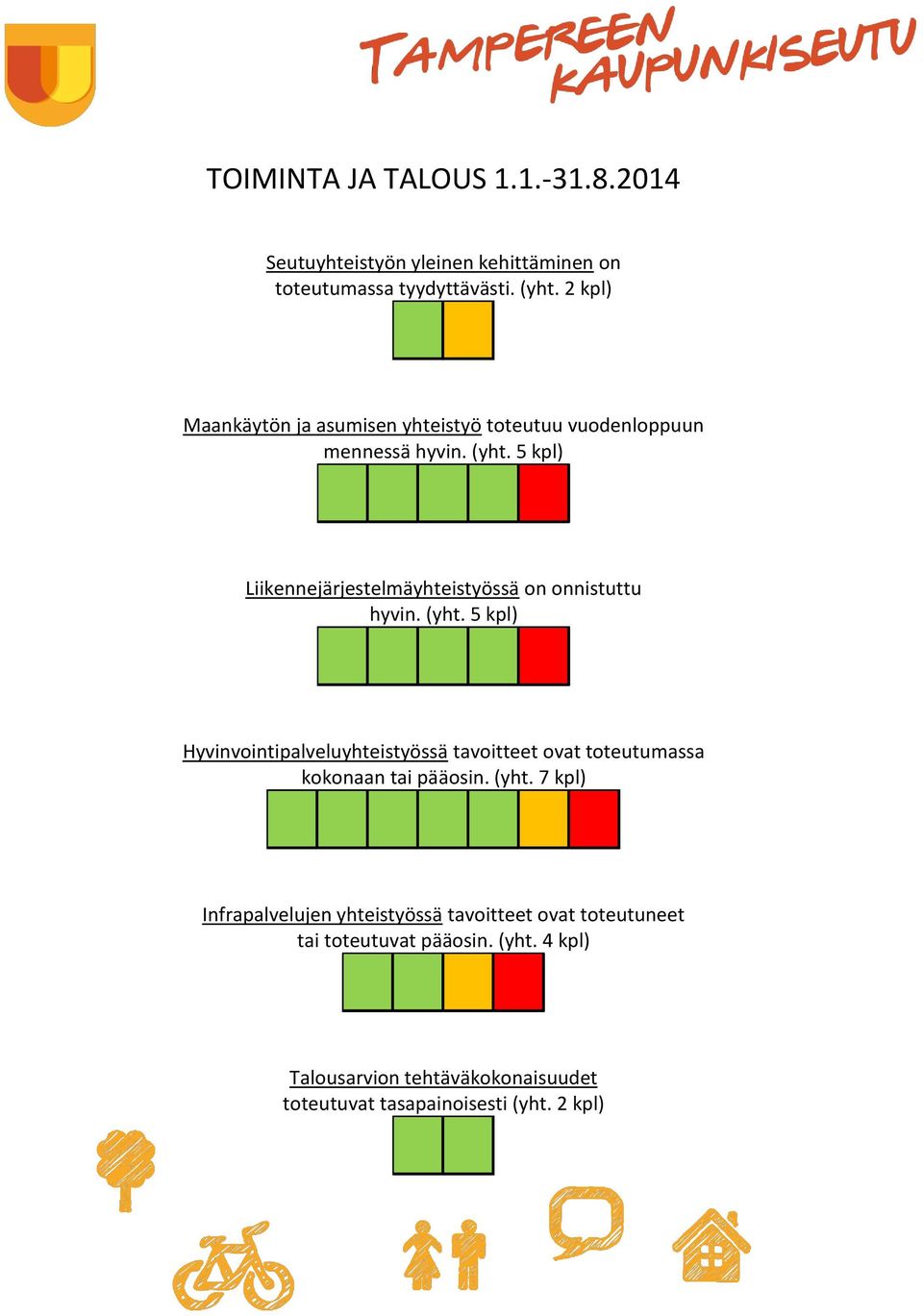 5 kpl) Liikennejärjestelmäyhteistyössä on onnistuttu hyvin. (yht.