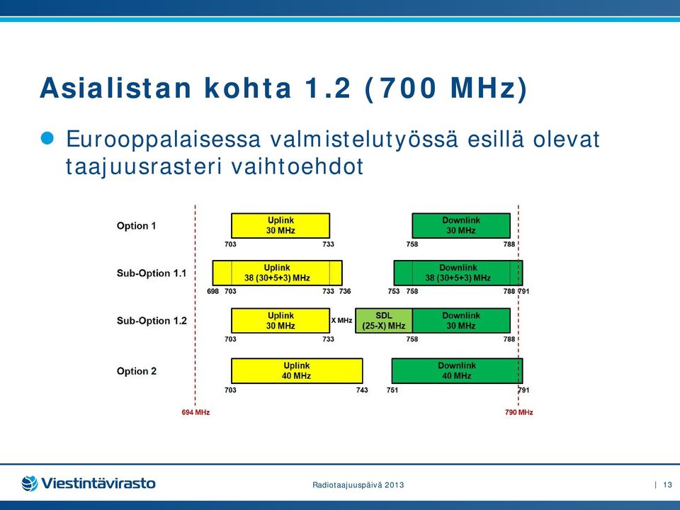 valmistelutyössä esillä olevat
