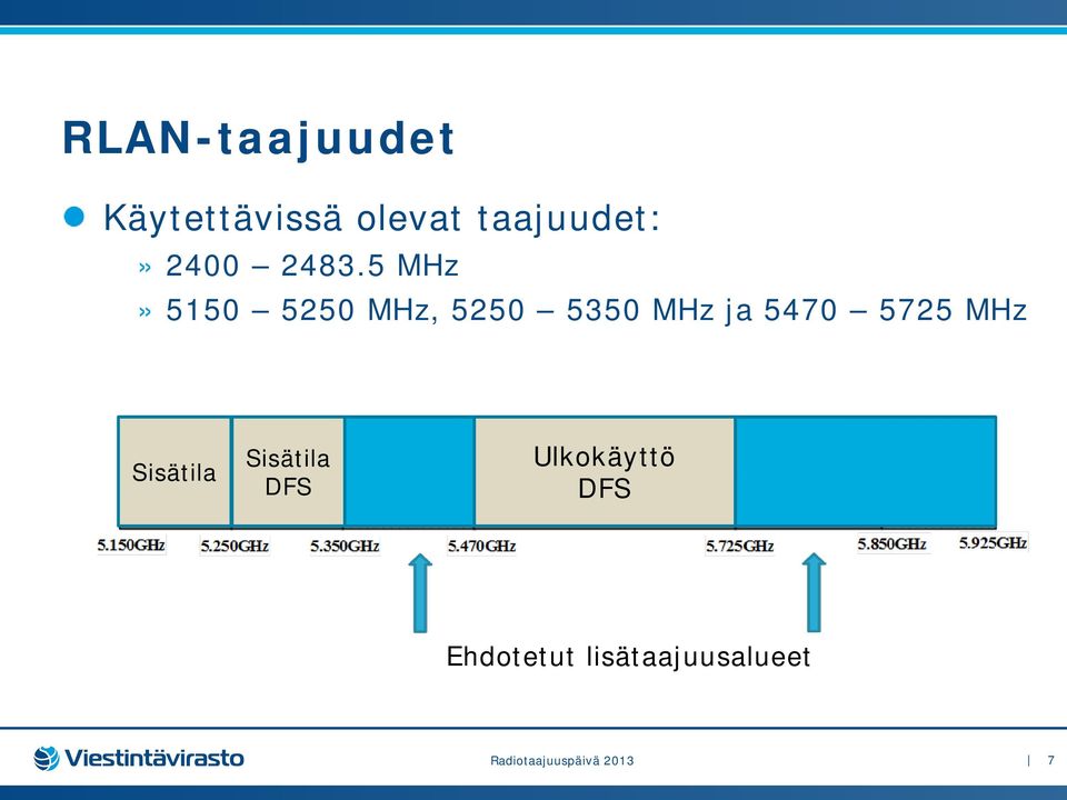 5 MHz» 5150 5250 MHz, 5250 5350 MHz ja 5470 5725