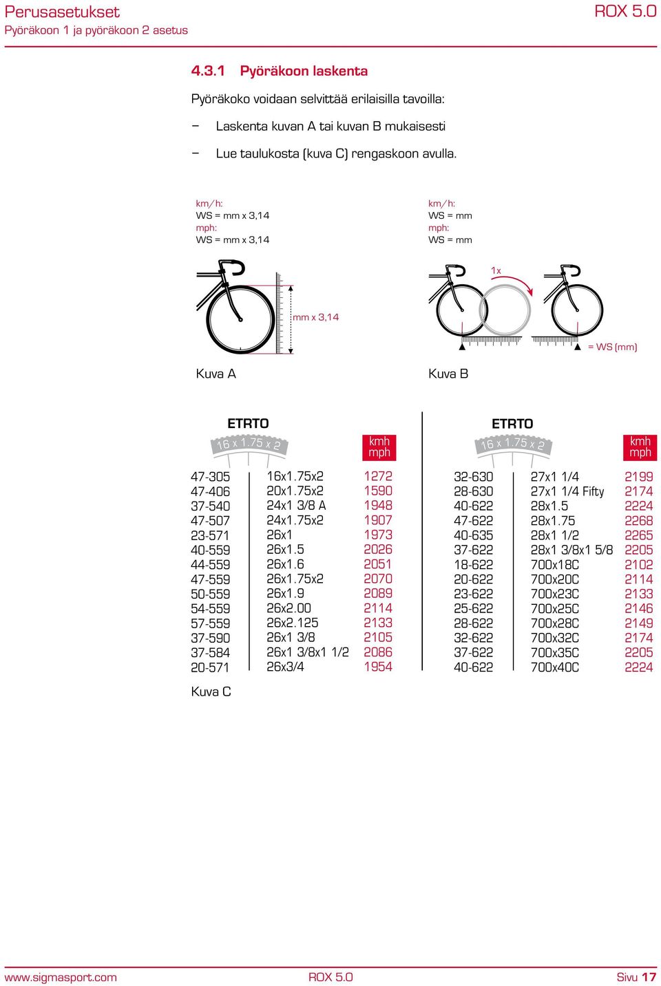 km/h: WS = mm x 3,14 mph: WS = mm x 3,14 km/h: WS = mm mph: WS = mm 1x mm x 3,14 = WS (mm) Kuva A Kuva B 16 ETRTO x 1.75 x 2 kmh mph 16 ETRTO x 1.